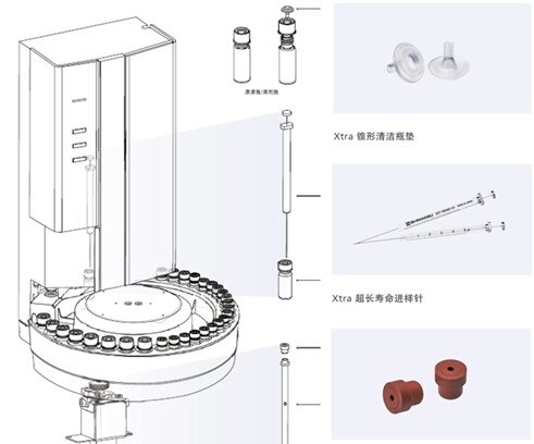 岛津液体自动进样器AOC-30